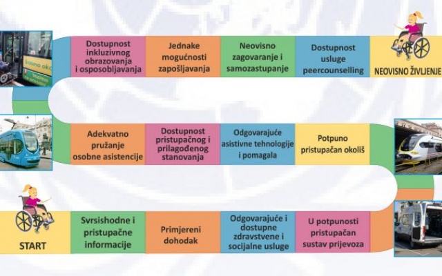 Europski dan neovisnoga življenja 2022.