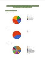 Socijalno stanovanje - Prikaz rezultata Istraživanja