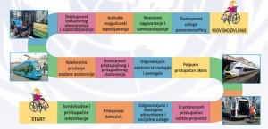 Europski dan neovisnoga življenja 2022.